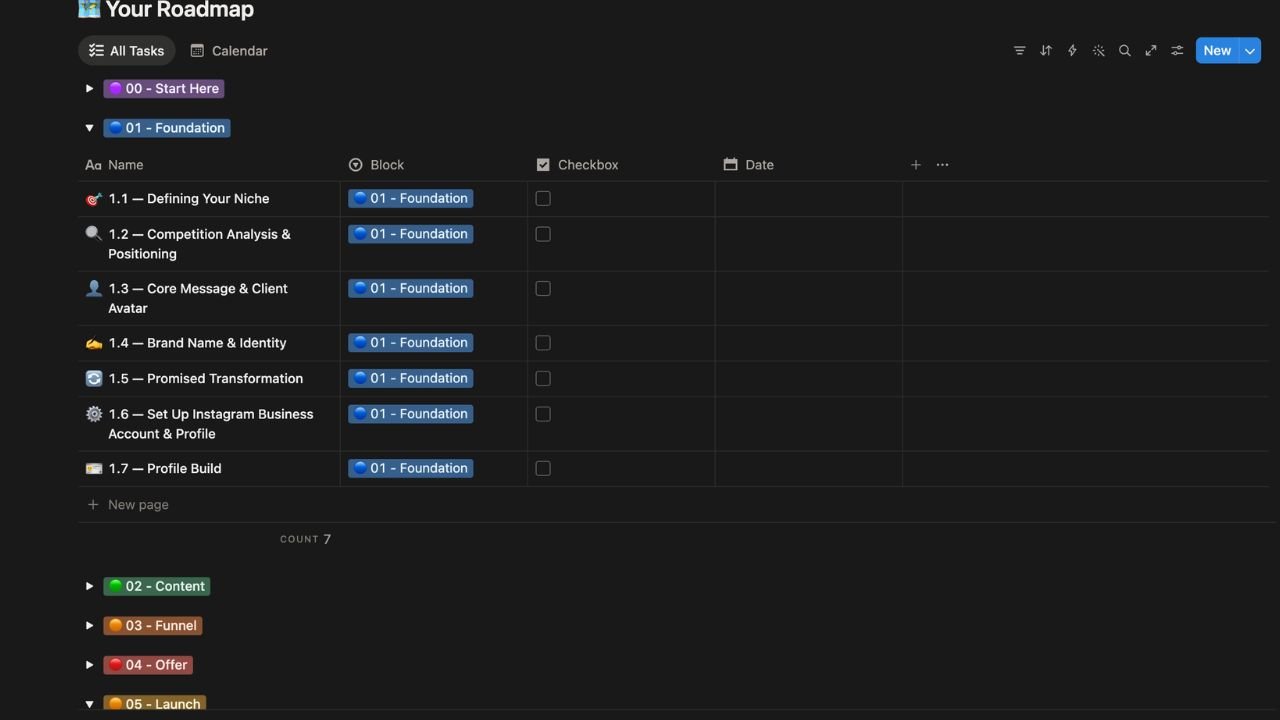 Every block builds directly on the last. Your niche informs your content. Your content informs your offer. Nothing is disconnected.