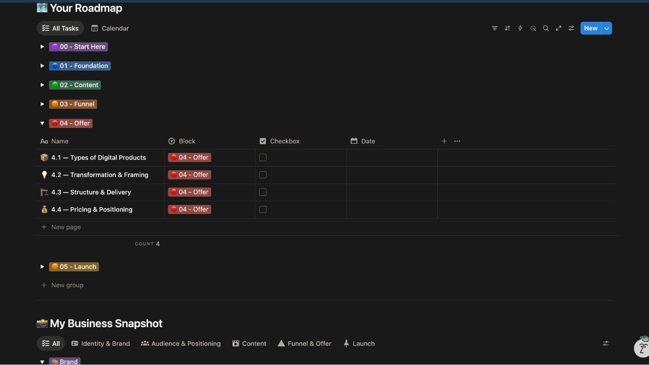 By the time you reach your offer, you already know exactly what to sell, who to sell it to, and how to price it.
