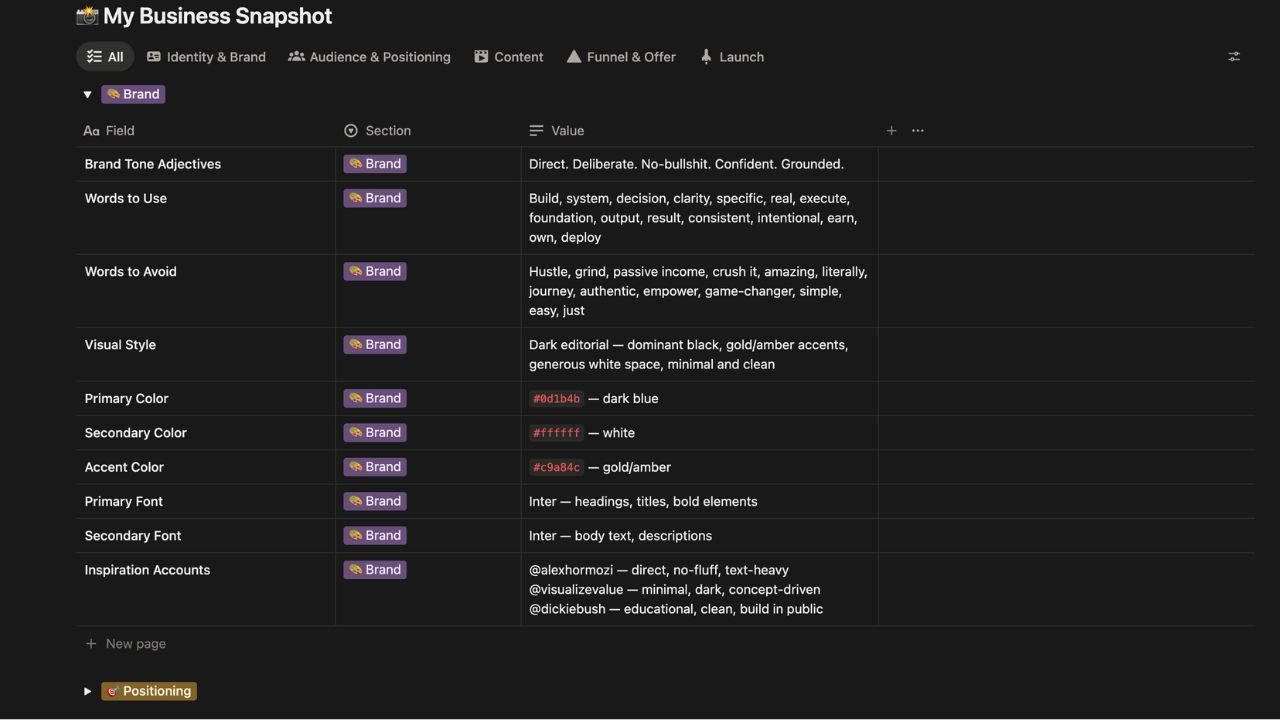 This is what a real business looks like on paper. Built by you, guided by AI, specific to your situation.